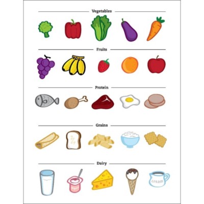Choose My Plate Food Icons Magnet Sheet, 1 per page