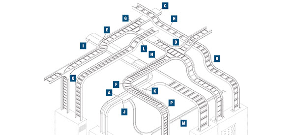 ABB - Installation Product