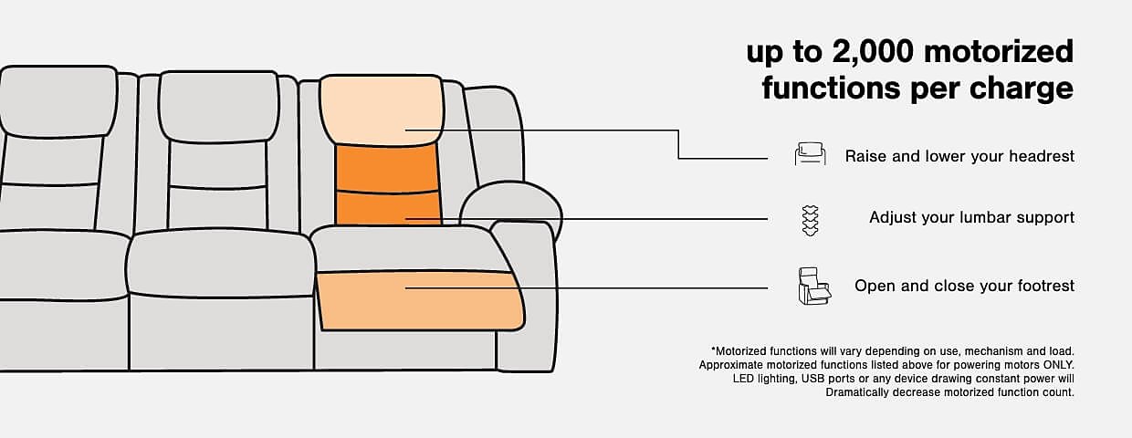 A Plus Content -  https://s7d3.scene7.com/is/image/AshleyFurniture/Enouvation%20Batteries%20Ashcom%5FDK%5F2?scl=1&fmt=jpg&qlt=85,0&resMode=sharp2&op_usm=1.75,0.3,2,0