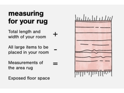 A Plus Content -  https://s7d3.scene7.com/is/image/AshleyFurniture/RugGuide%5F1%5FMB?$A%2DPlus%2DContent%2DMobile%2D480%2D370$