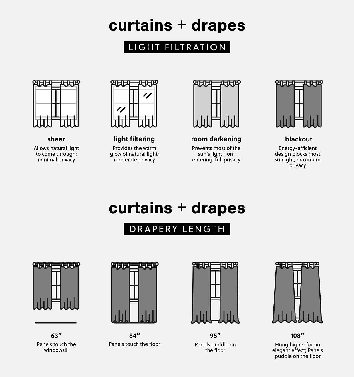 A Plus Content -  https://s7d3.scene7.com/is/image/AshleyFurniture/Window%2DBuying%2DGuide%5FLightFiltration%2DDraperyLength%5FDK?scl=1&fmt=jpg&qlt=85,0&resMode=sharp2&op_usm=1.75,0.3,2,0