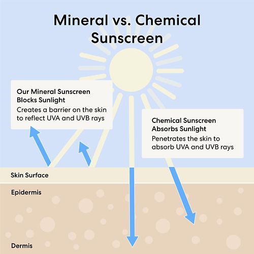 COMPLEXION RESCUE&reg; Tinted Hydrating Gel Cream Broad Spectrum SPF 30