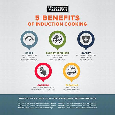 5 Benefits Of Induction Cooking Viking Range Llc