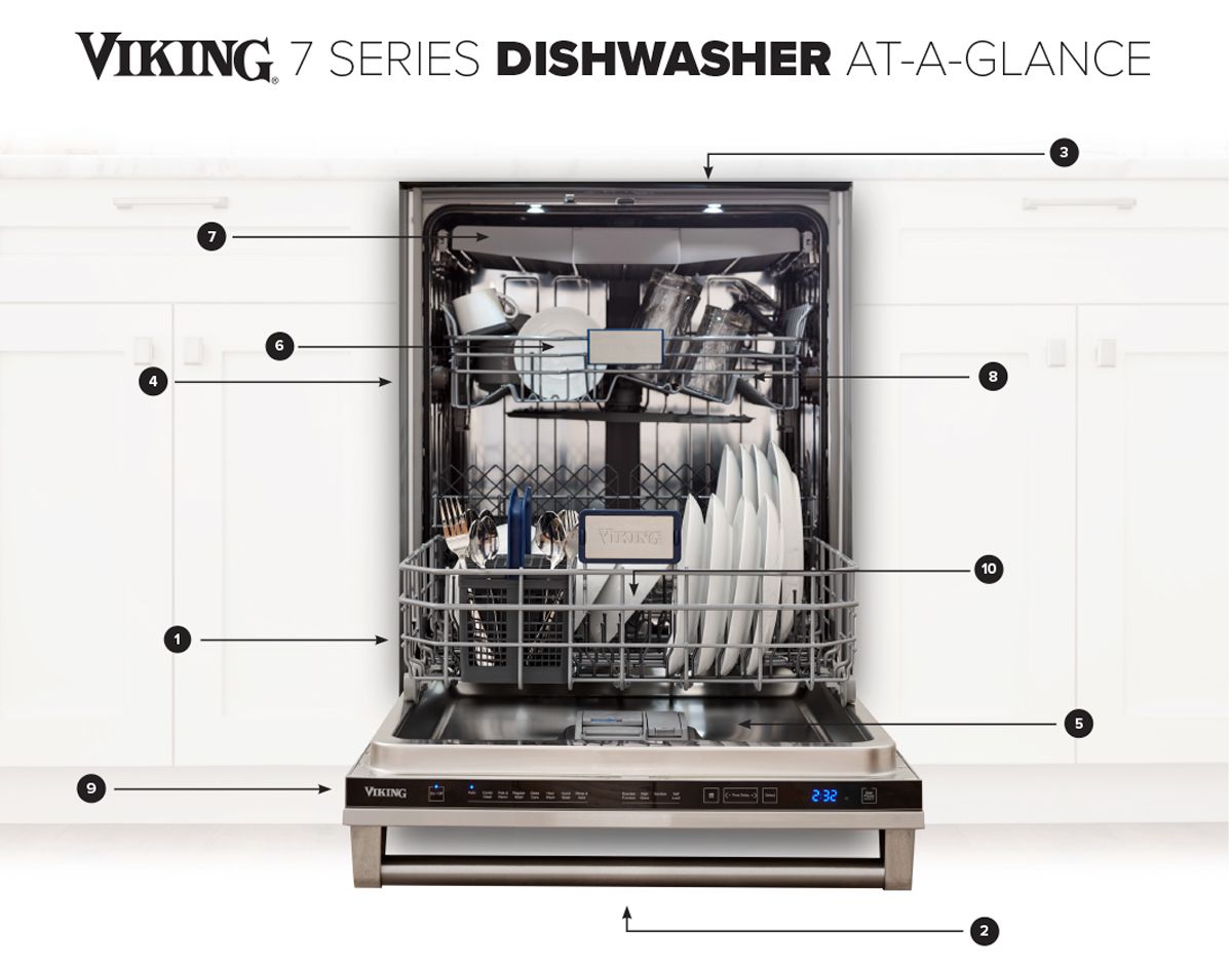 Best buy deals viking dishwasher